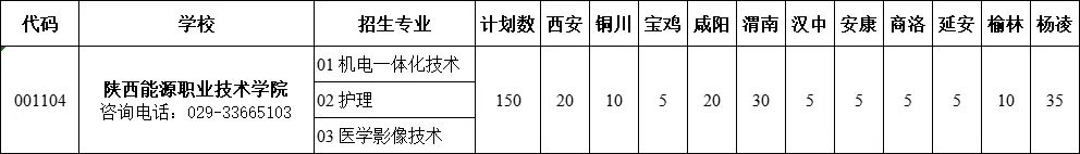 陕西五年一贯制招生计划