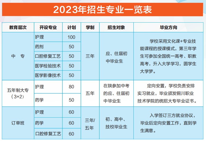 陕西省高教系统职业中等专业学校2023年秋季招生专业