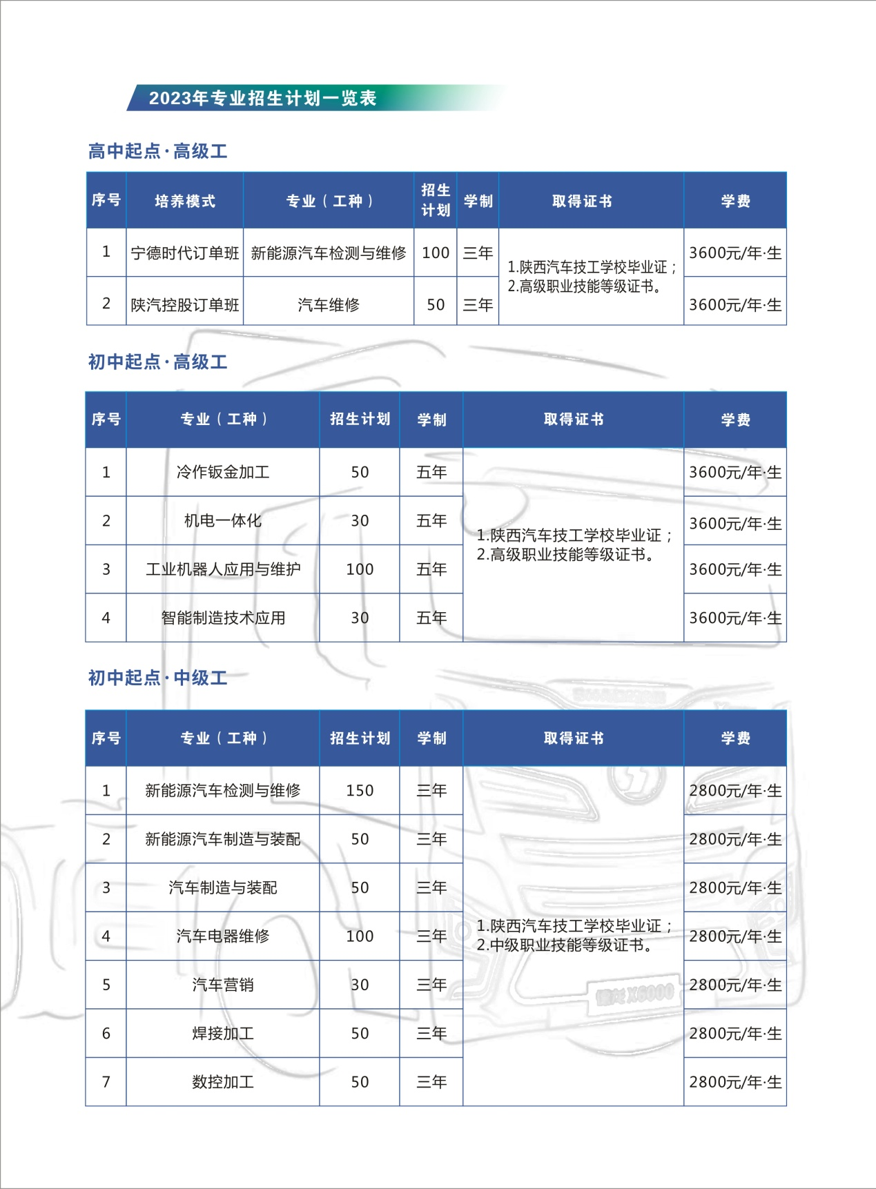 陕西汽车技工学校2023年招生报考指南