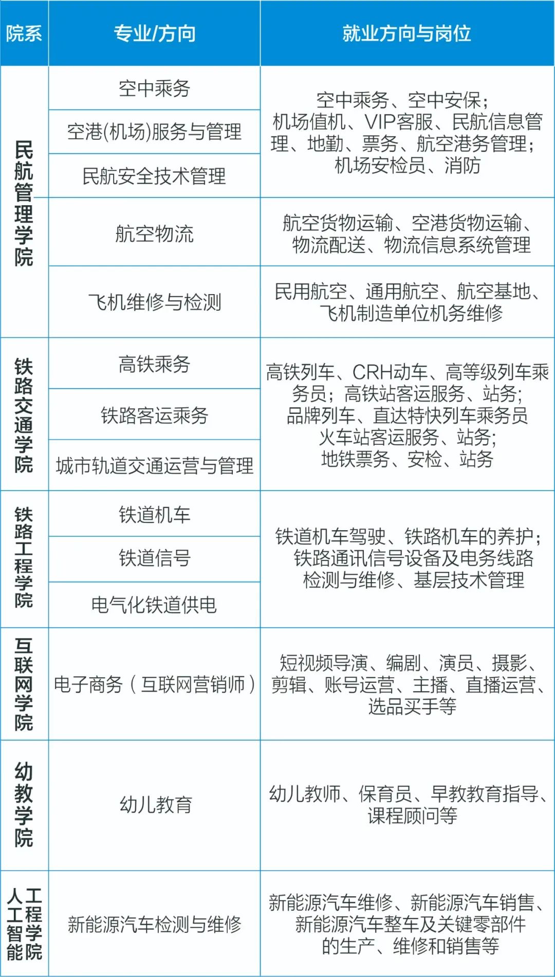 陕西蓝天民航技师学院2023年职教升学招生简章