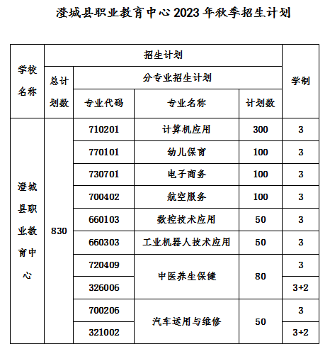 澄城县职业教育中心2023年秋季招生简章