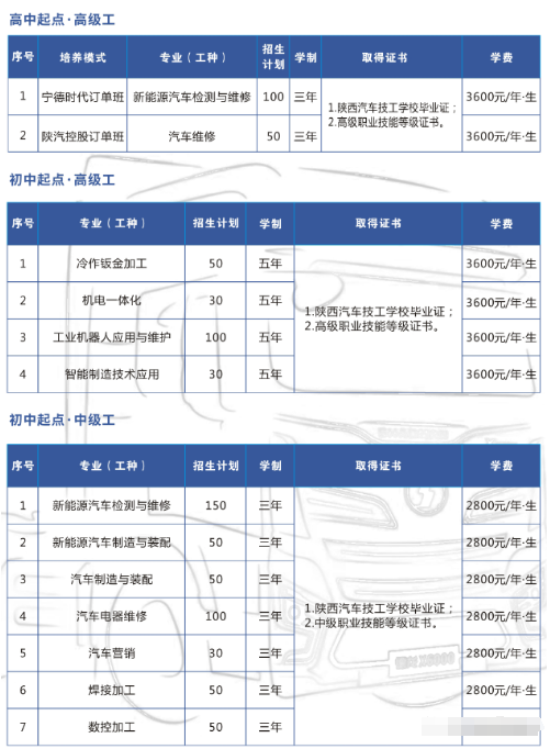 陕西汽车技师学院招生专业