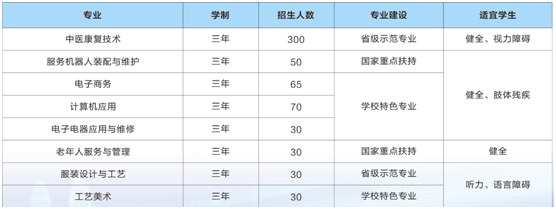 陕西省自强中等专业学校2023招生简章