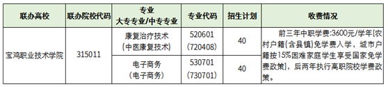陕西省自强中等专业学校2023招生计划