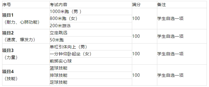 陕西中考