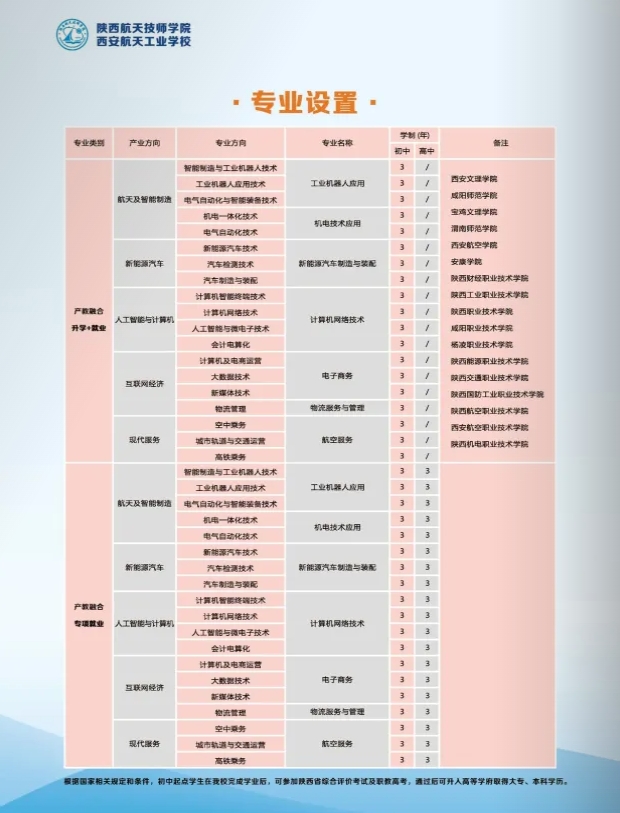 西安航天工业学校2023年招生计划表