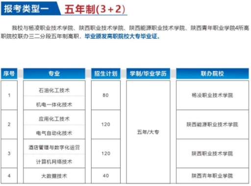 陕西省石油化工学校