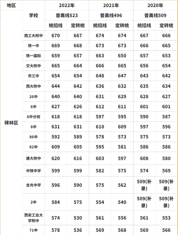 陕西中考