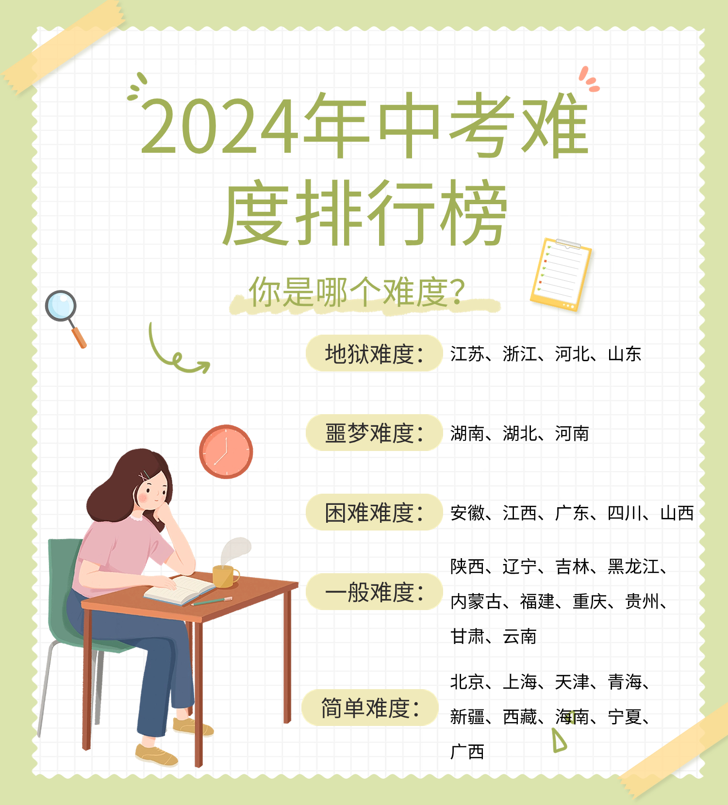 2024年中考难度排行榜，你是哪个难度?