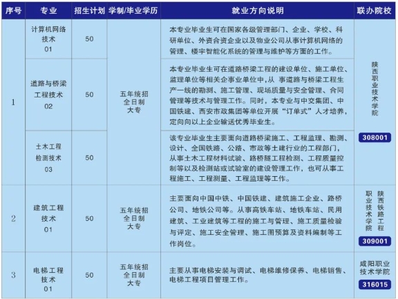 陕西中职招生