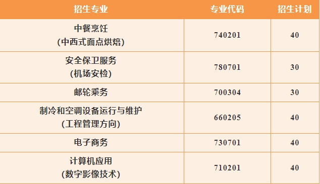 陕西中职院校动态
