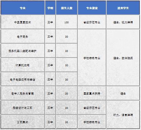 陕西省自强中等专业学校