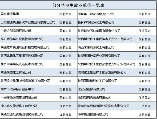 神木职业技术学院