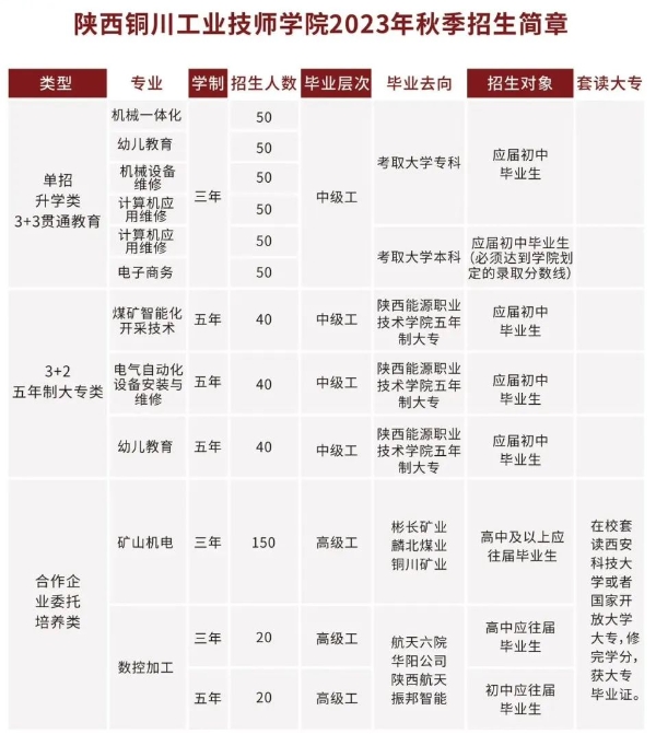 陕西铜川工业技师学院2023招生计划一览