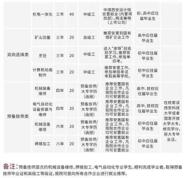 陕西铜川工业技师学院2023招生计划一览