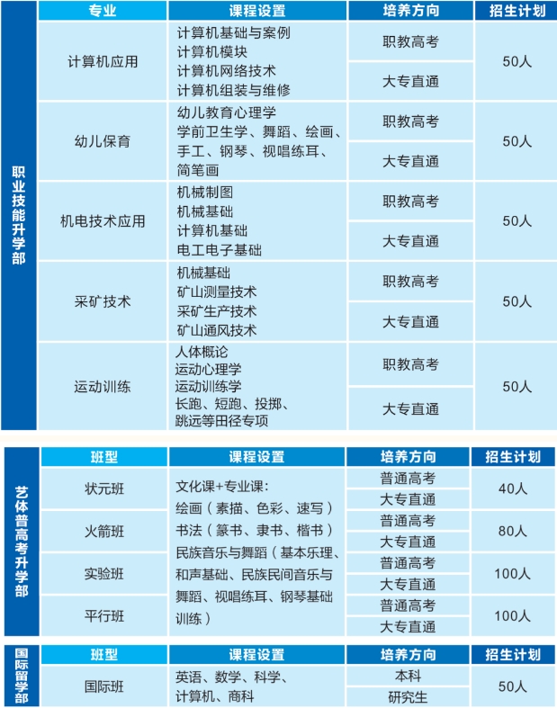 榆林文投职业学校