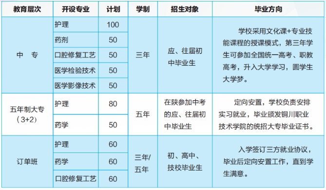 陕西中专学校