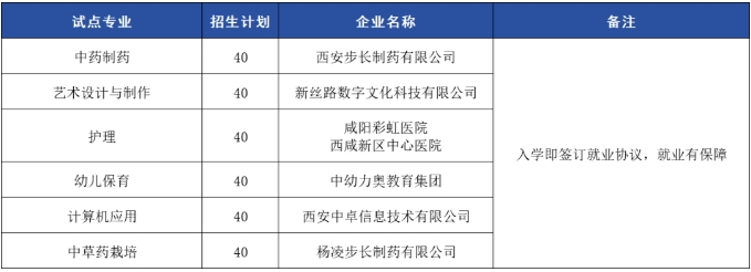 陕西国际商贸学院附属中等职业技术学校2024年定向就业订单班招生计划